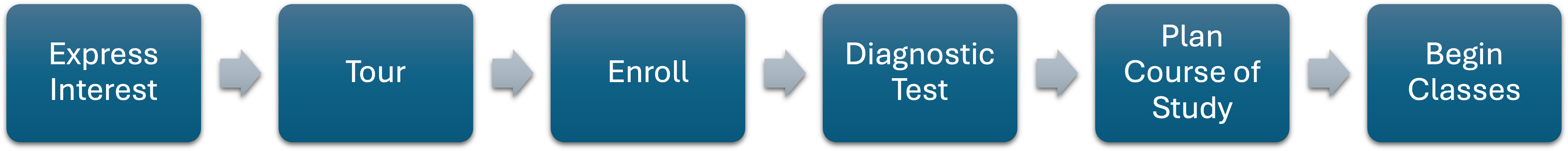 CCA Admissions Process